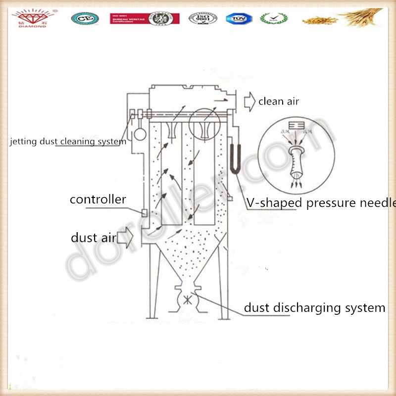 pulse dust collector