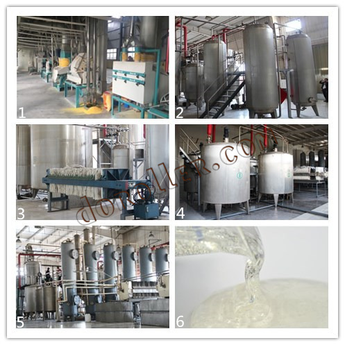 syrup processing line