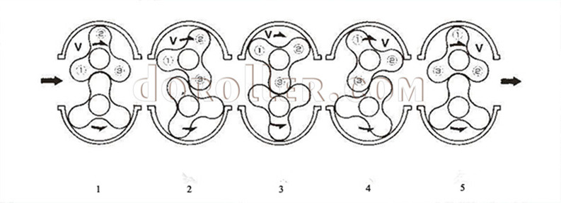3-impeller roots blower