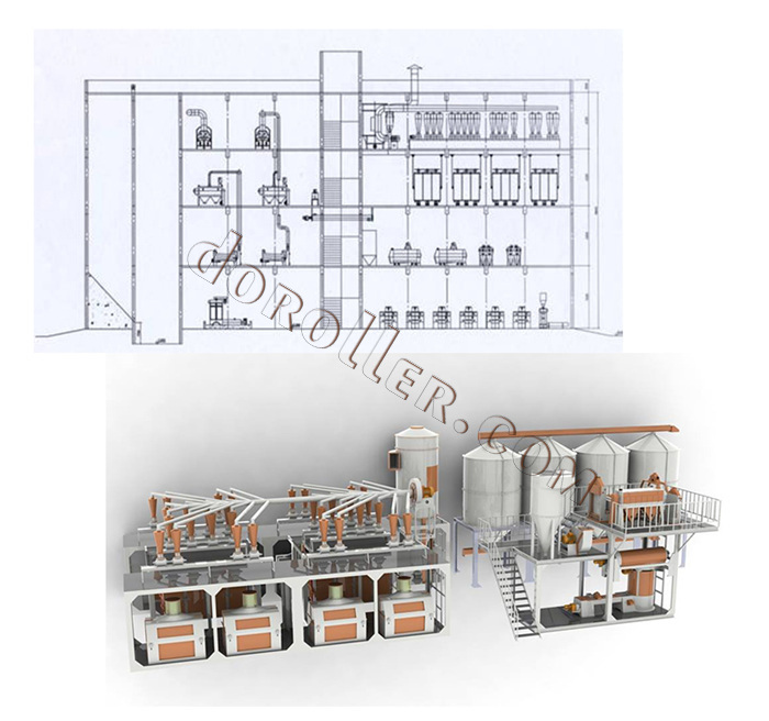 flour mill plant design