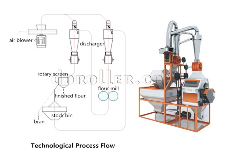 small flour mill